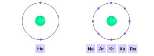 Noble Gases Periodic Table (with Images)