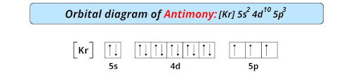 orbital diagram of antimony