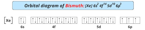 orbital diagram of bismuth