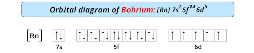 orbital diagram of bohrium