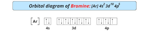 orbital diagram of bromine