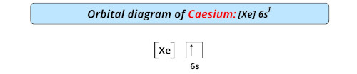 orbital diagram of cesium