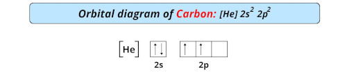 orbital diagram of carbon