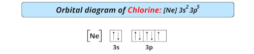 orbital diagram of chlorine