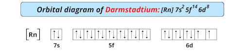 orbital diagram of darmstadtium