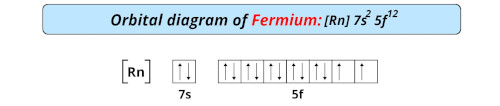 orbital diagram of fermium