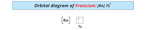 orbital diagram of francium