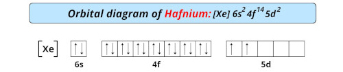 orbital diagram of hafnium
