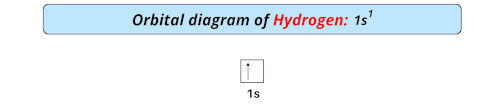 orbital diagram of hydrogen