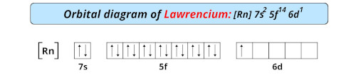 orbital diagram of lawrencium