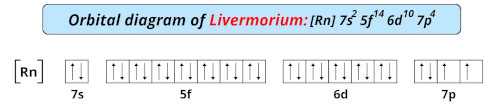 orbital diagram of Livermorium