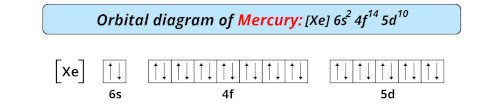 orbital diagram of mercury