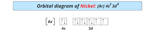 orbital diagram of nickel