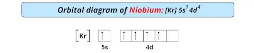 orbital diagram of niobium