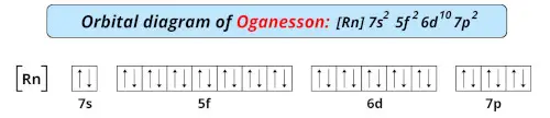orbital diagram of Oganesson