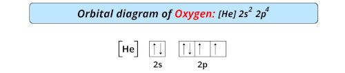orbital diagram of oxygen