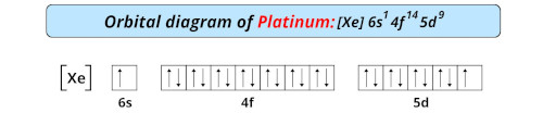 orbital diagram of platinum