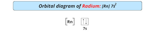 orbital diagram of radium