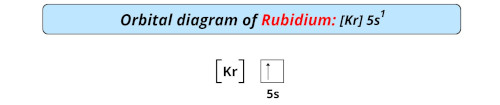 orbital diagram of rubidium