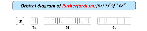 orbital diagram of rutherfordium