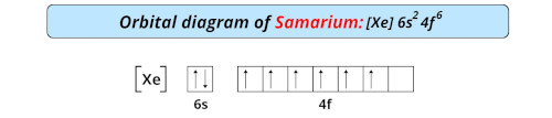 orbital diagram of samarium