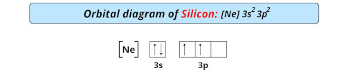 orbital diagram of silicon