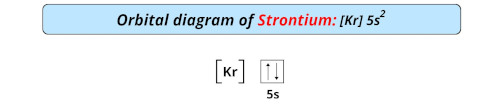orbital diagram of strontium