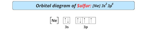 orbital diagram of sulfur