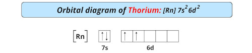 orbital diagram of thorium