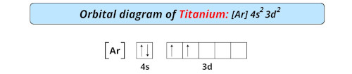 orbital diagram of titanium