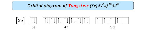 orbital diagram of tungsten