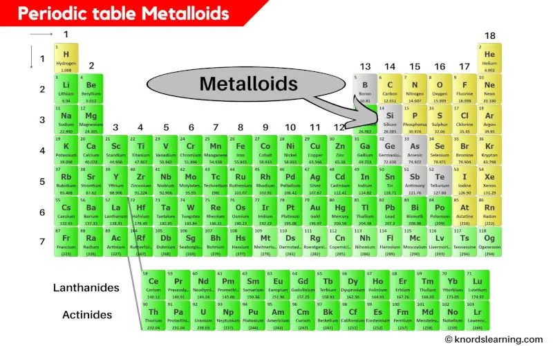 Periodic Table Metalloids
