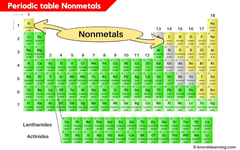 Periodic Table Nonmetals
