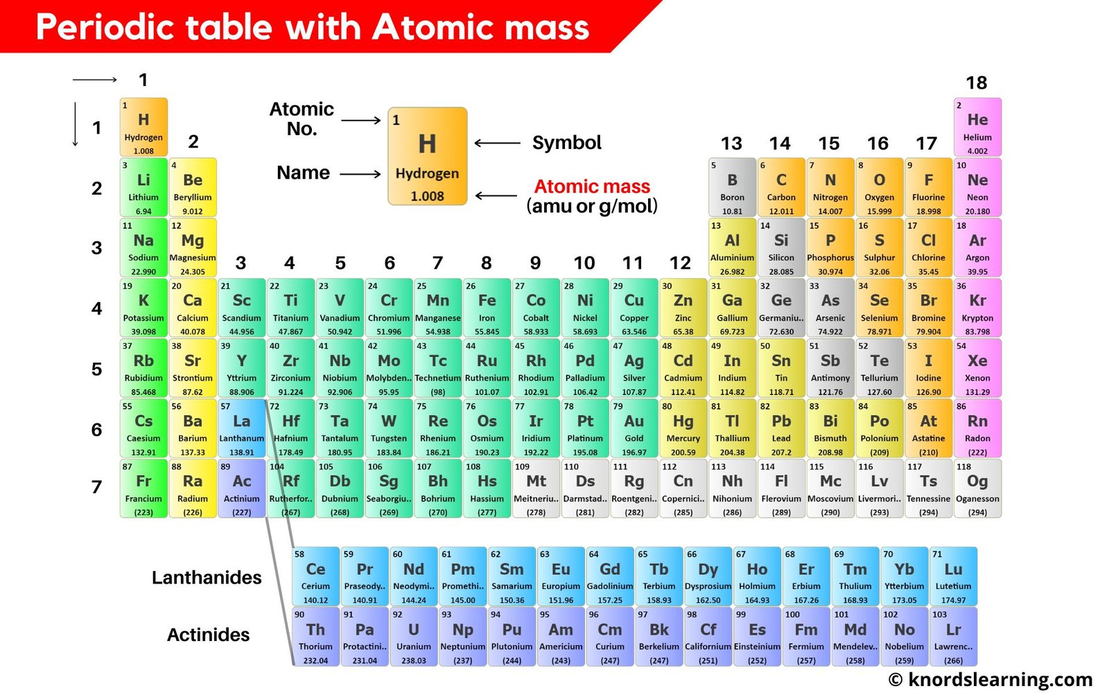 Periodic Table With Atomic Mass Downloadable HD Image Periodic Table With Atomic Mass Downloadable HD Image