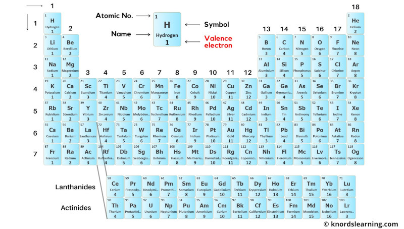 Periodic Table with Valence Electrons 4