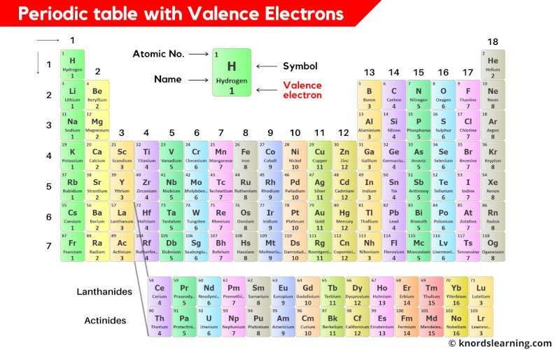 Periodic Table With Valence Electrons Download HD Image Periodic Table With Valence Electrons Download HD Image