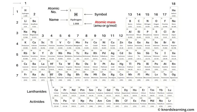 Periodic table labeled (Black and White)