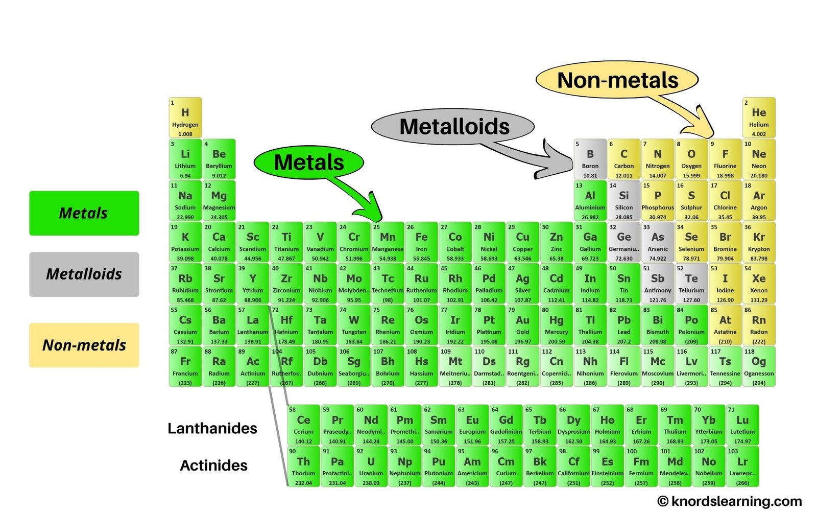 Other Metals In Periodic Table The Tube Other Metals In Periodic Table The Tube