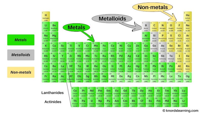 Metals And Nonmetals Table Periodic Table Of Non Metals RLPYE Metals And Nonmetals Table Periodic Table Of Non Metals RLPYE