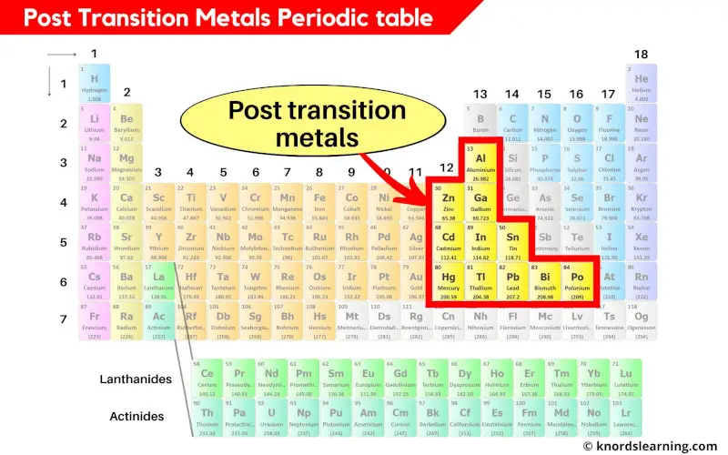 Post transition metals periodic table