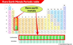 Metals Periodic Table (With Images)