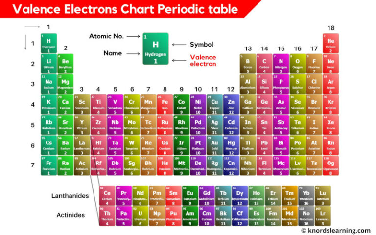 periodic-table-2024-pro-bamby-carline