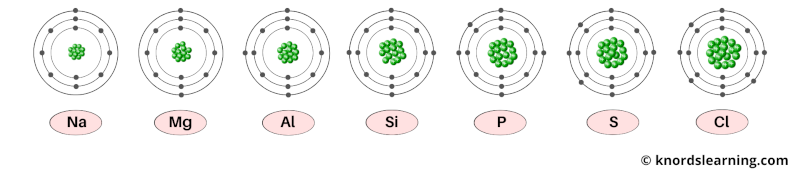 atomic radius trend 1