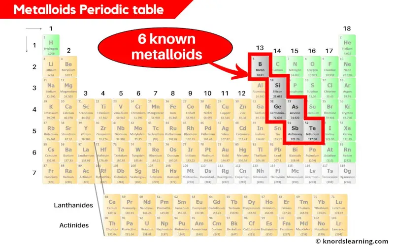 metalloids on periodic table