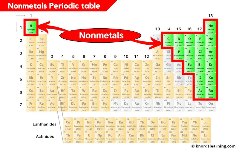 nonmetals on periodic table