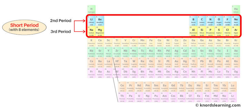 period 2 and 3 elements