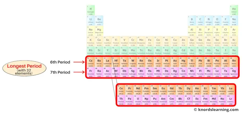 period 6 and 7 elements