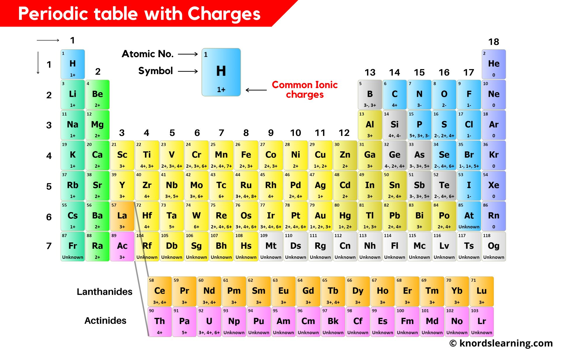 Periodic Table With Ionic Charges Labeled HD Image List 