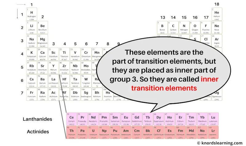 why inner transition metals called so