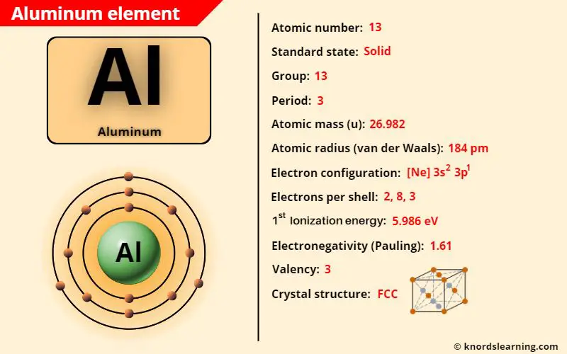 Aluminum Al Periodic Table Element Information More